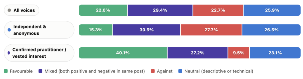 Cybersecurity Framework Sentiment Comparison